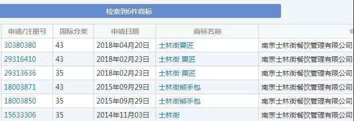 網(wǎng)紅奶茶“粟匠泰茶”商標(biāo)未注冊，被迫更名止損